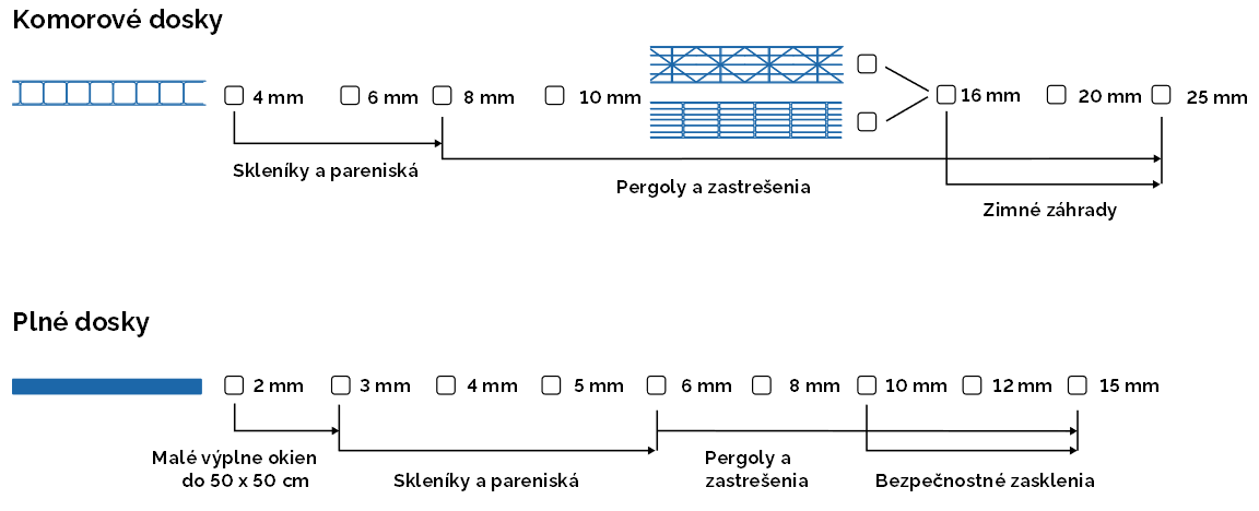 optimalne vyuzitie podla hrubky